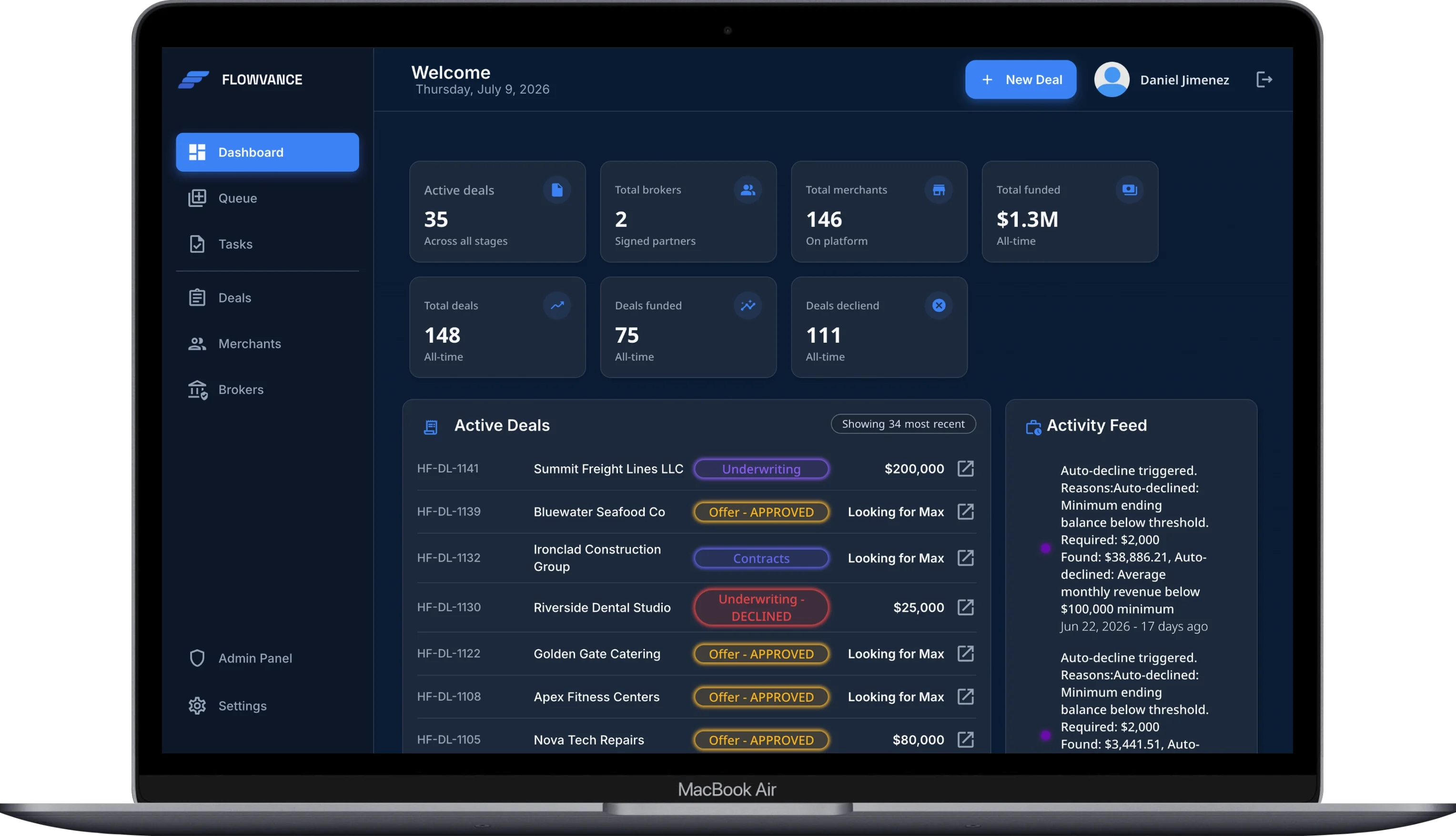 Dashboard del portal de funders de Flowvance